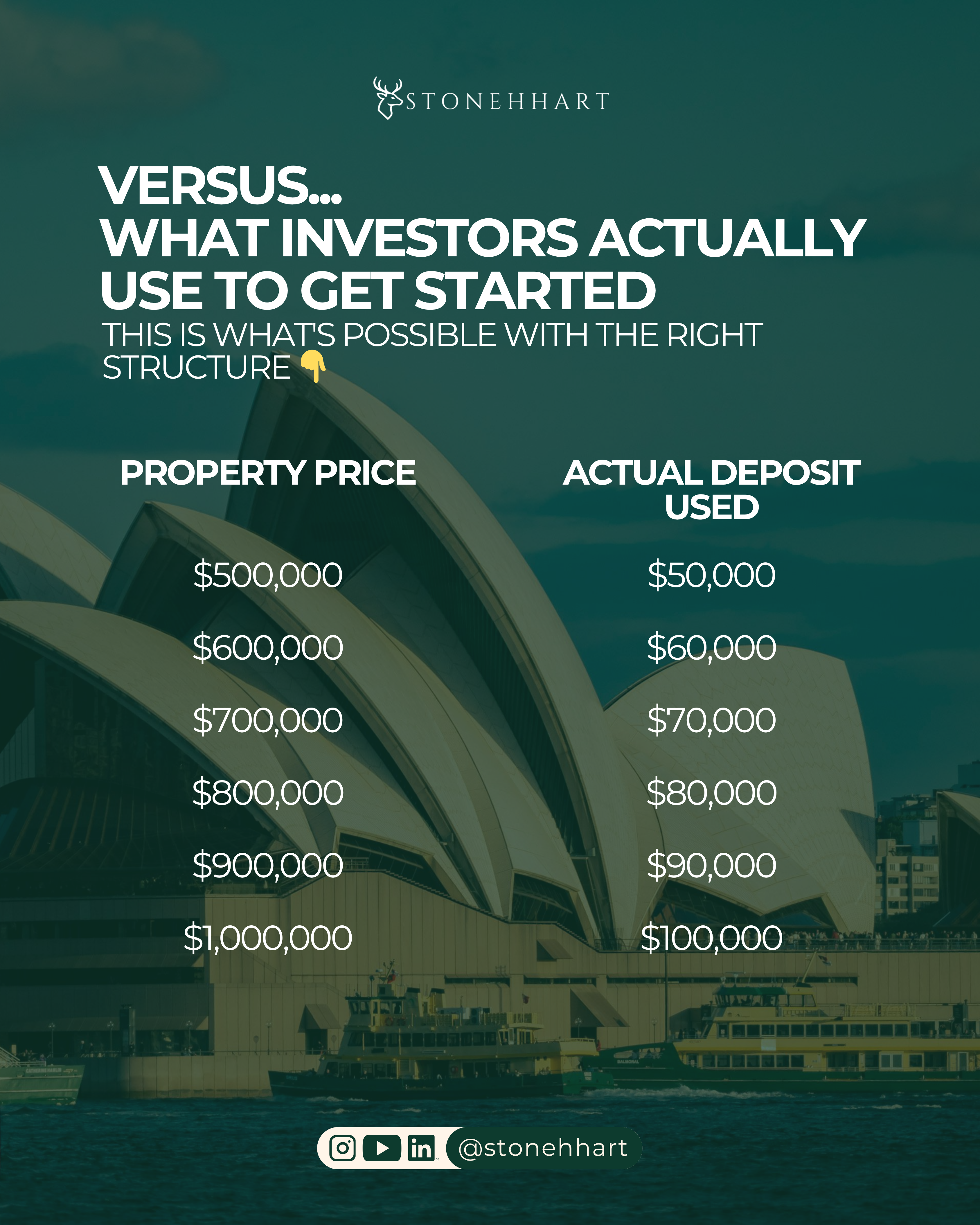 How Much Deposit Do You Actually Need? — slide 3